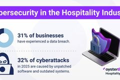 Cybersecurity in the Hospitality Industry: 2025 Trends